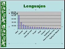 Diapositiva Lenguajes con gráfico formato
