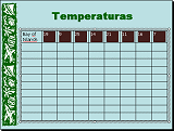 La tabla con columnas para temperaturas del tamaño igual