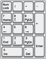 Keys: Numeric key pad