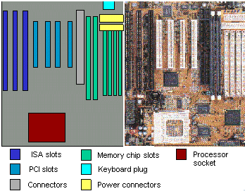 motherboard and diagram gif