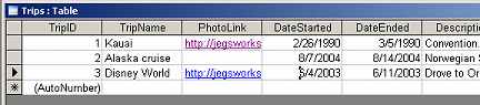 Trips datasheet with PhotoLinks