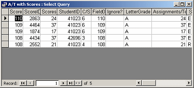 Query Datasheet View: Top Values
