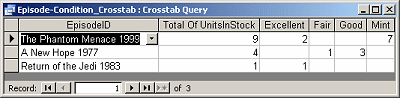 Query Datasheet View: Crosstab query
