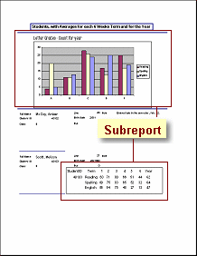 Print Preview: Report with subreport in report header and subreport in each Detail