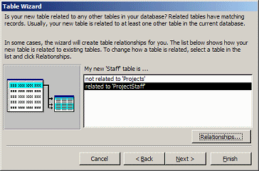 Dialog: Table Wizard: related to ProjectStaff