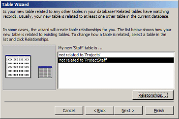 Dialog: Table Wizard - related to what other tables?