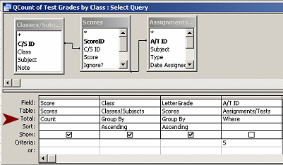 Query Design View: Count of test scores by class and letter grade