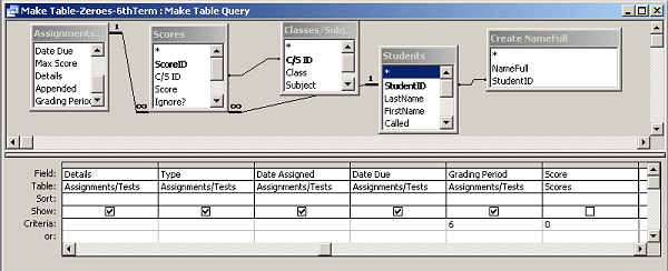 Query Design View: Make Table-Zeroes-6thTerm