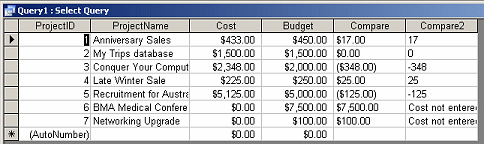 Query Datasheet View: Compare2: IIf([Cost]=0,"Cost not entered",[Budget]-[Cost])