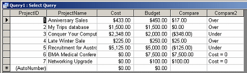 Query Datasheet View: Compare2: IIf([Cost]=0,"Cost = 0",IIf([Budget]-[Cost]<0,"Under","Over"))