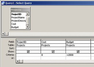 Query Design View: Criteria - Cost = 0 and Budget>2000