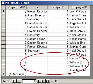 Table Datasheet View: ProjectStaff - after appending records