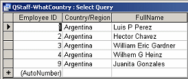 Query Datasheet View: Parameter - Argentina