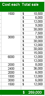 Formulas using Cost each  fixed