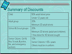 Slide: Summary of Discounts