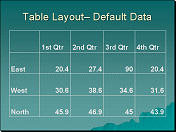 Layout-Table - default data
