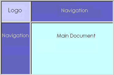 Diagram of frames layout