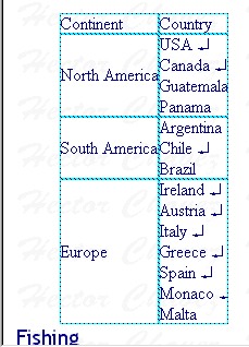 Table of Hector's countries - centered data