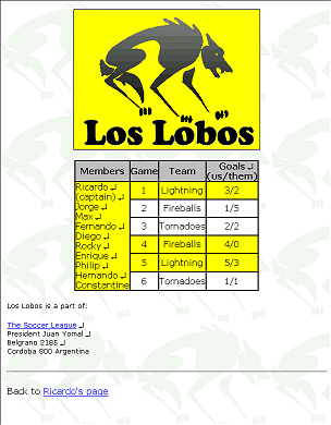 Los Lobos page with formatted table
