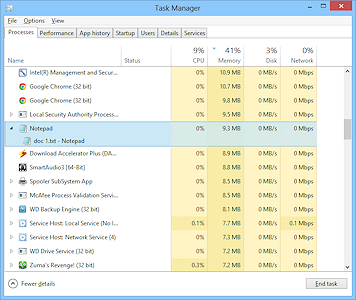 Task Manager (Win8)