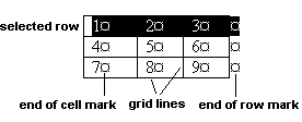 Table - labeled end-of-row and end-of-cell marks