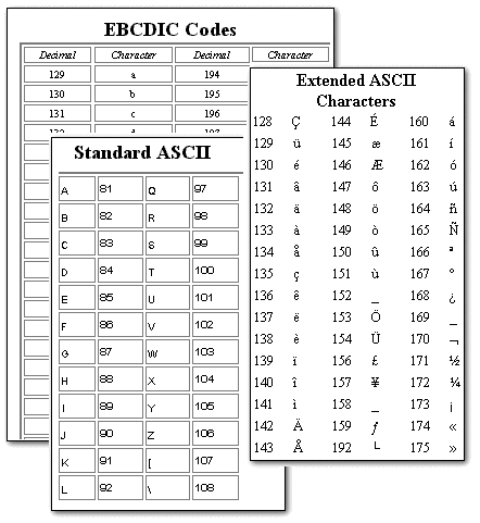Códigos -ASCII y EBCDIC