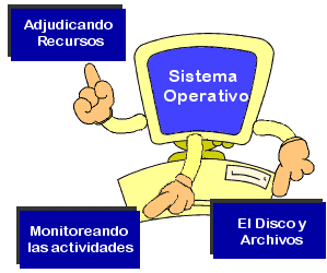 El sistema operativo: señalar de computer a funciones