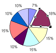 Pie Chart: one wedge exploded