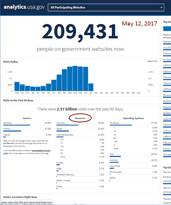 Analytics for US goverment web sites