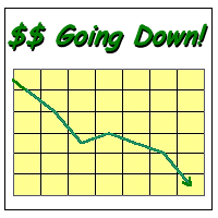 Chart of prices going down