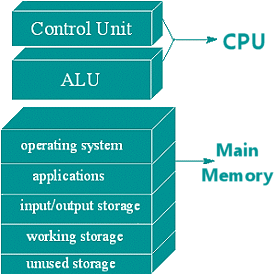 diagram of the system unit