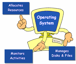 Operating system: computer pointing to functions