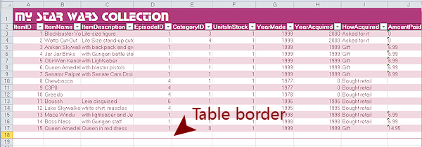 Table formatted with a table style (excel 2010)