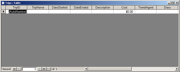 View: Datasheet (Trips table) - blank