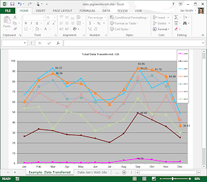 Example: chart of page views per month (Excel 2013)