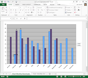 Example: chart - monthly downloads (Excel 2013)