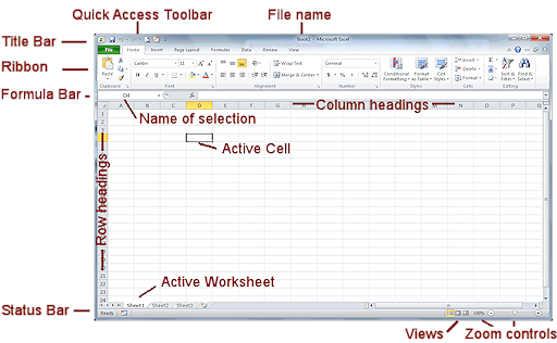 Excel Interface - labeled (Excel 2010)