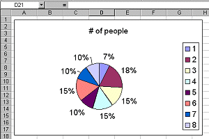 Pie Chart - chart is not selected