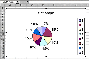 Pie Chart active - chart is selected