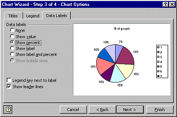 Dialog: Chart Wizard Step 3 - Data Labels