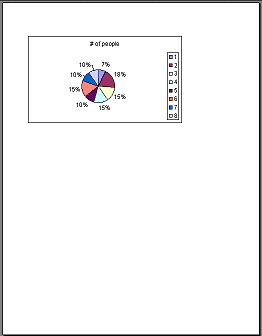 Pie Chart print preview - chart not selected, no header