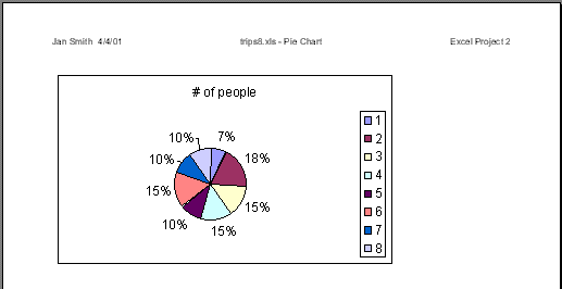 Pie Chart - printing with header