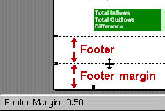 Footer margin  = 0.50 inches