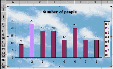 Chart: Columns with clouds  background