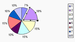 Pie Chart: exploded wedge in lavender