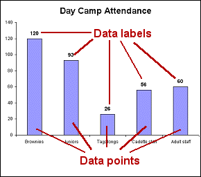 Chart with data labels