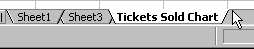 Tickets Sold Chart tab is selected