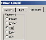 Dialog: Format Legend - top