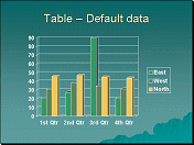 Example: default chart