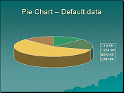 Example: pie chart